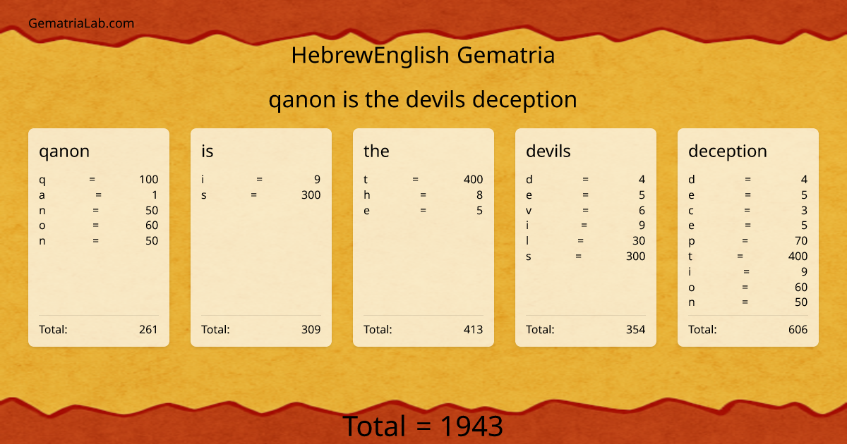qanon is the devils deception in hebrewEnglish Gematria